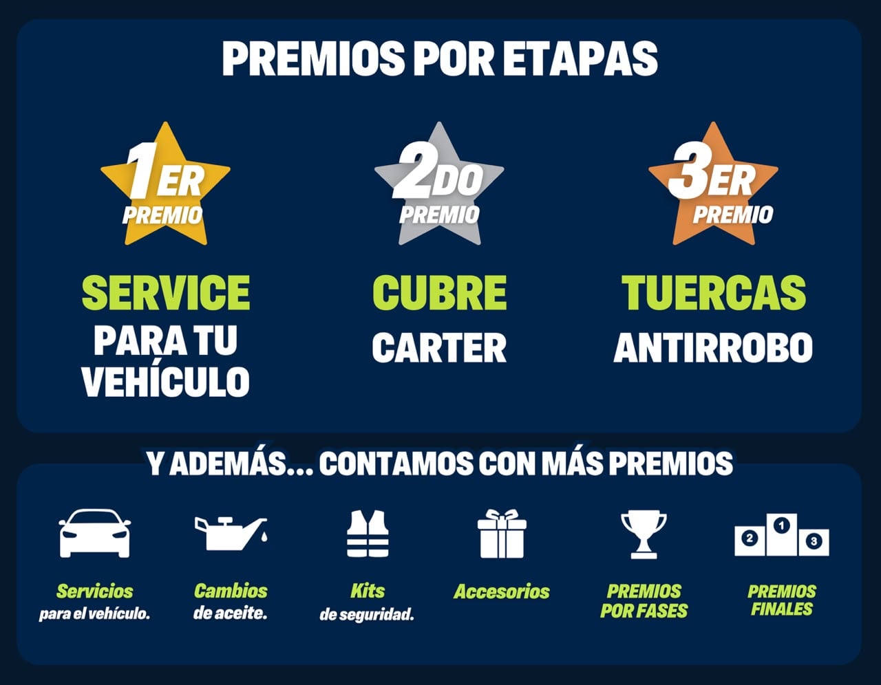 Premios del Prode Chevrolet